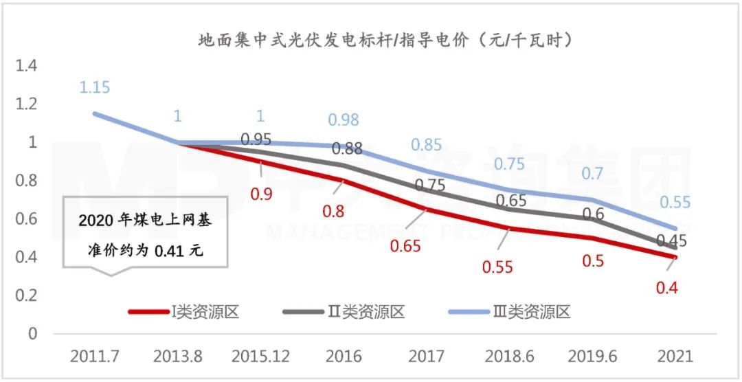 落實(shí)“雙碳”工作的頂層設(shè)計(jì)！解讀《關(guān)于完整準(zhǔn)確全面貫徹新發(fā)展理念做好碳達(dá)峰碳中和工作的意見》