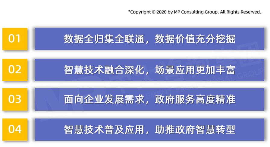 中大咨詢分析認(rèn)為，智慧化營商環(huán)境主要有四大特征。