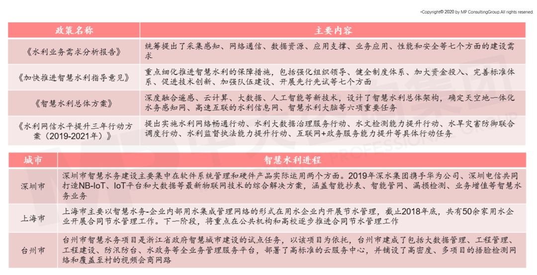 中大咨詢：智慧水務未來發(fā)展趨勢及建議思考