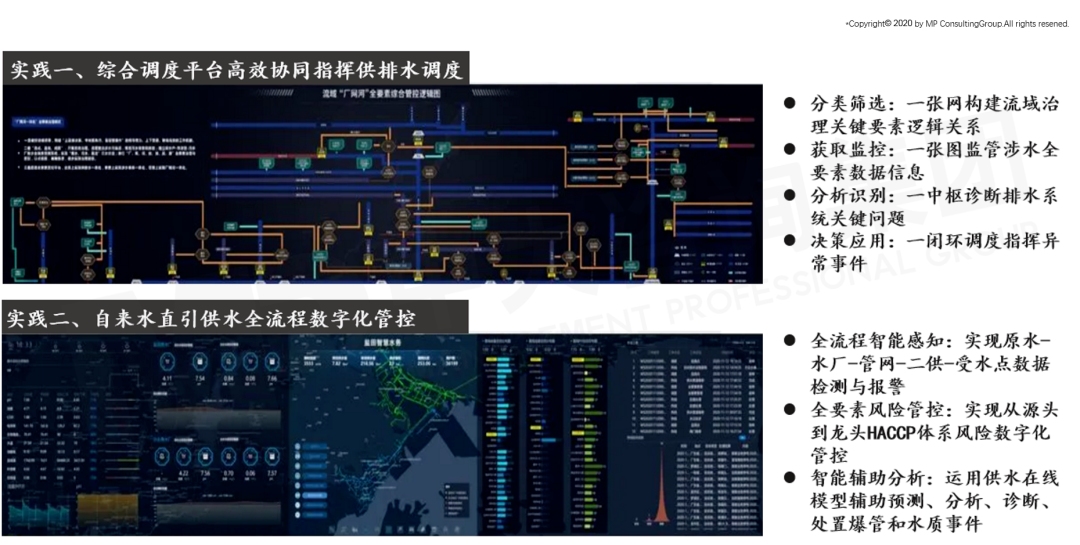 深圳水務集團智慧水務實踐圖