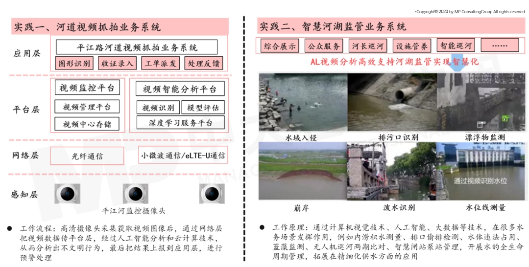 “智水蘇州”智慧水利水務樣板實踐圖