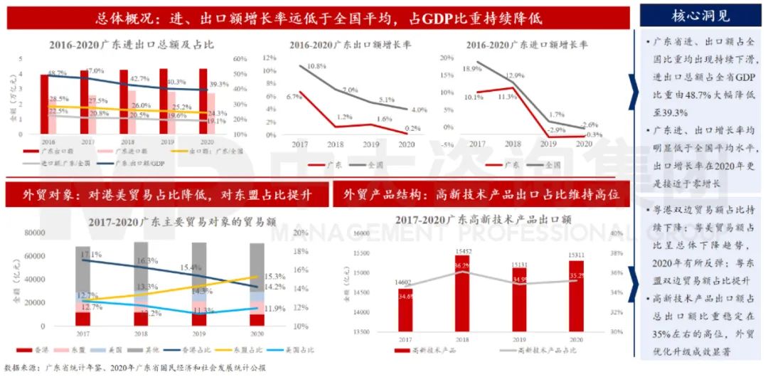 中大咨詢：廣東省外貿增速減緩，但質量提升