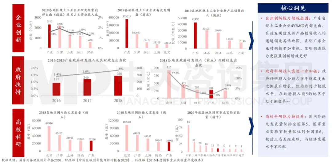中大咨詢：廣東省細分評估領域有短板