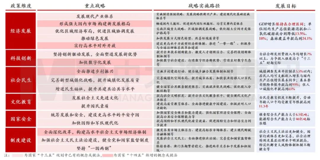 中大咨詢：國家發(fā)展頂層設計