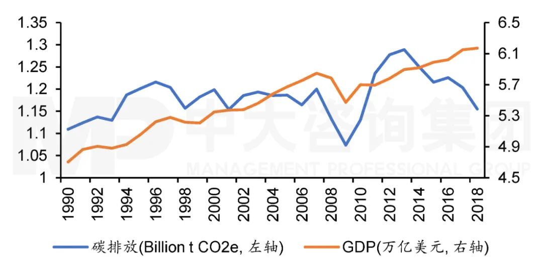 國(guó)外主要經(jīng)濟(jì)體減少碳排放的政策與啟示——日本篇