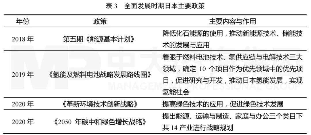 表3 全面發(fā)展時(shí)期日本主要政策，中大咨詢整理