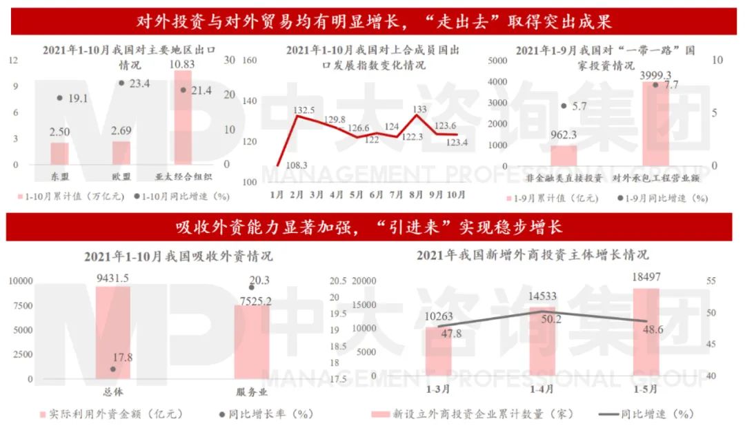 圖2 我國對外合作不斷深化 數(shù)據(jù)來源：商務(wù)部、海關(guān)總署