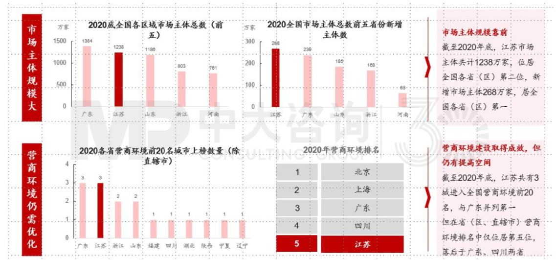 區(qū)域發(fā)展環(huán)境分析與“十四五”規(guī)劃方向-江蘇篇 區(qū)域發(fā)展環(huán)境分析與“十四五”規(guī)劃方向-江蘇篇