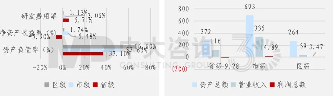 對(duì)標(biāo)世界一流如何做到名副其“實(shí)”、不走“彎”路？