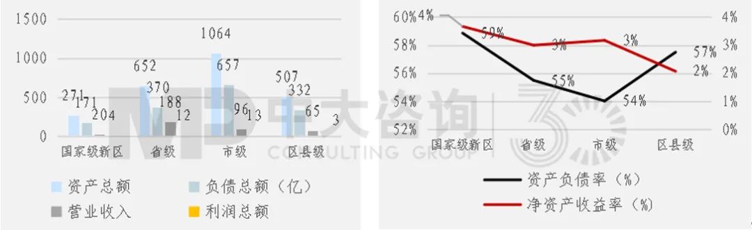 圖3 國(guó)有金融企業(yè)2020年經(jīng)營(yíng)情況