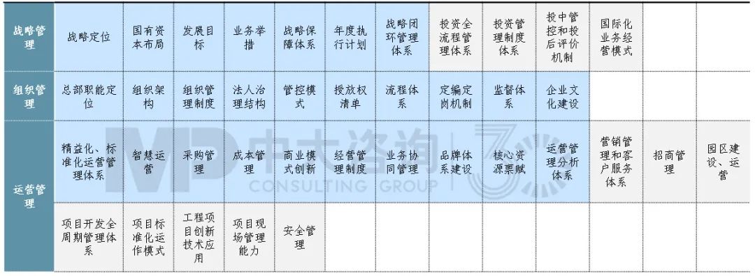 對(duì)標(biāo)世界一流如何做到名副其“實(shí)”、不走“彎”路？