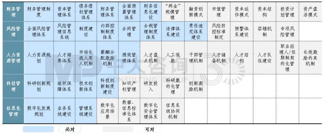 對(duì)標(biāo)世界一流如何做到名副其“實(shí)”、不走“彎”路？