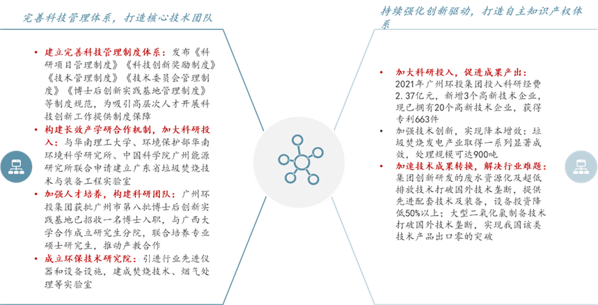 案例：廣州環(huán)投集團(tuán)