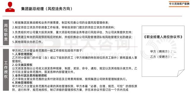 圖13 某企業(yè)通過崗位協(xié)議書明確經(jīng)營班子與公司的權(quán)責關(guān)系