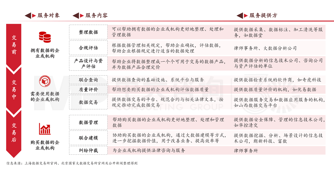 解讀《廣州市數(shù)據(jù)要素市場(chǎng)化配置改革行動(dòng)方案》,中大咨詢整理 解讀《廣州市數(shù)據(jù)要素市場(chǎng)化配置改革行動(dòng)方案》,中大咨詢整理