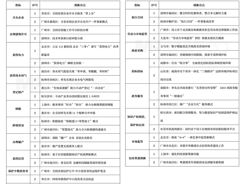 從“營(yíng)商”到“宜商”,營(yíng)商環(huán)境優(yōu)化進(jìn)入新階段 從“營(yíng)商”到“宜商”,營(yíng)商環(huán)境優(yōu)化進(jìn)入新階段