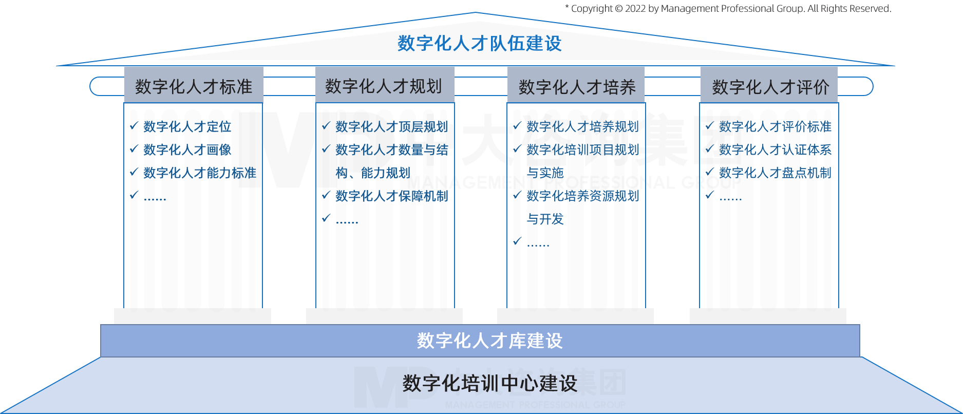 中大咨詢企業(yè)數(shù)字化人才隊(duì)伍建設(shè)產(chǎn)品服務(wù)