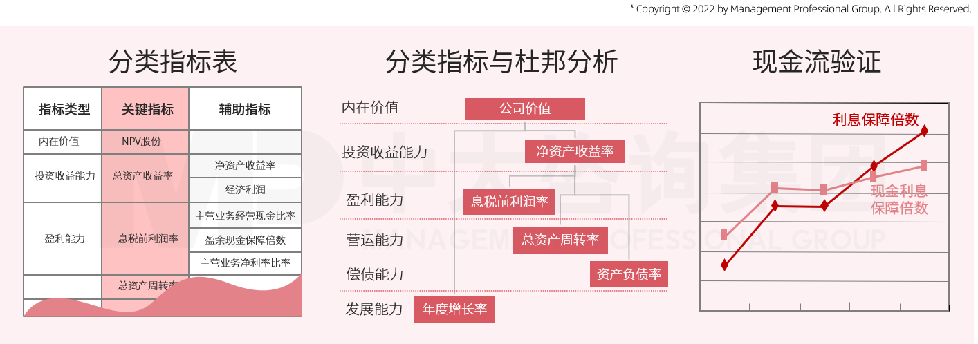 中大咨詢?yōu)辇埑杉瘓F(tuán)搭建以預(yù)算體系為基礎(chǔ)的管理會(huì)計(jì)體系，其中管理報(bào)告中將財(cái)務(wù)指標(biāo)和運(yùn)營指標(biāo)有機(jī)結(jié)合