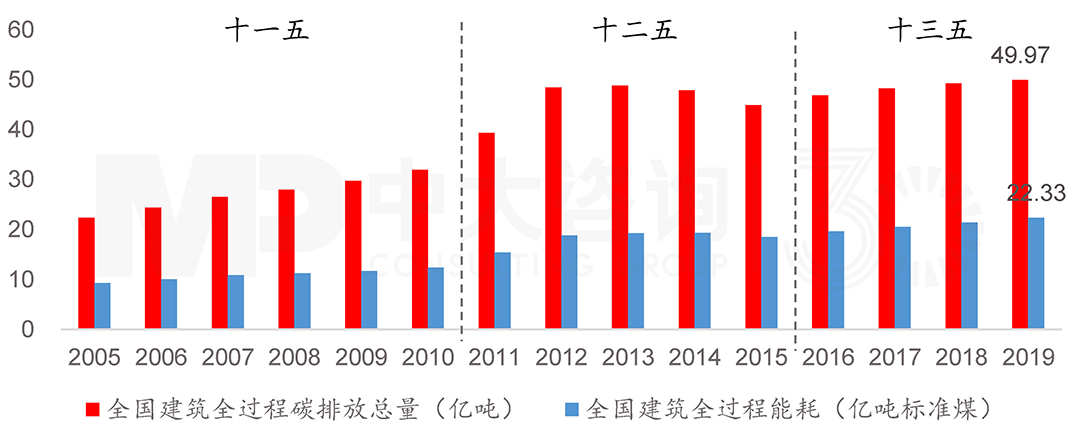 綠色建筑的“自我修養(yǎng)”：建筑全過(guò)程的節(jié)能降碳路徑