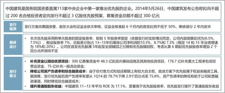 中國(guó)建筑設(shè)計(jì)優(yōu)先股案例,中大咨詢整理 中國(guó)建筑設(shè)計(jì)優(yōu)先股案例,中大咨詢整理