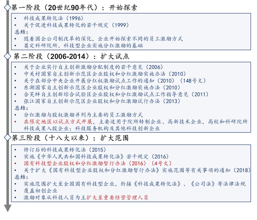 國(guó)有企業(yè)分紅激勵(lì)的前世今生,中大咨詢 國(guó)有企業(yè)分紅激勵(lì)的前世今生,中大咨詢