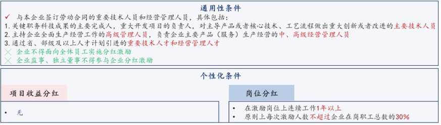 分紅激勵(lì)實(shí)施條件,中大咨詢整理 分紅激勵(lì)實(shí)施條件,中大咨詢整理