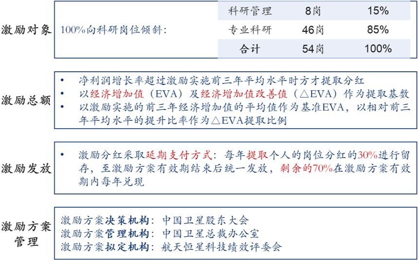中國(guó)衛(wèi)星下屬企業(yè)航天恒星科技崗位分紅激勵(lì),中大咨詢整理 中國(guó)衛(wèi)星下屬企業(yè)航天恒星科技崗位分紅激勵(lì),中大咨詢整理