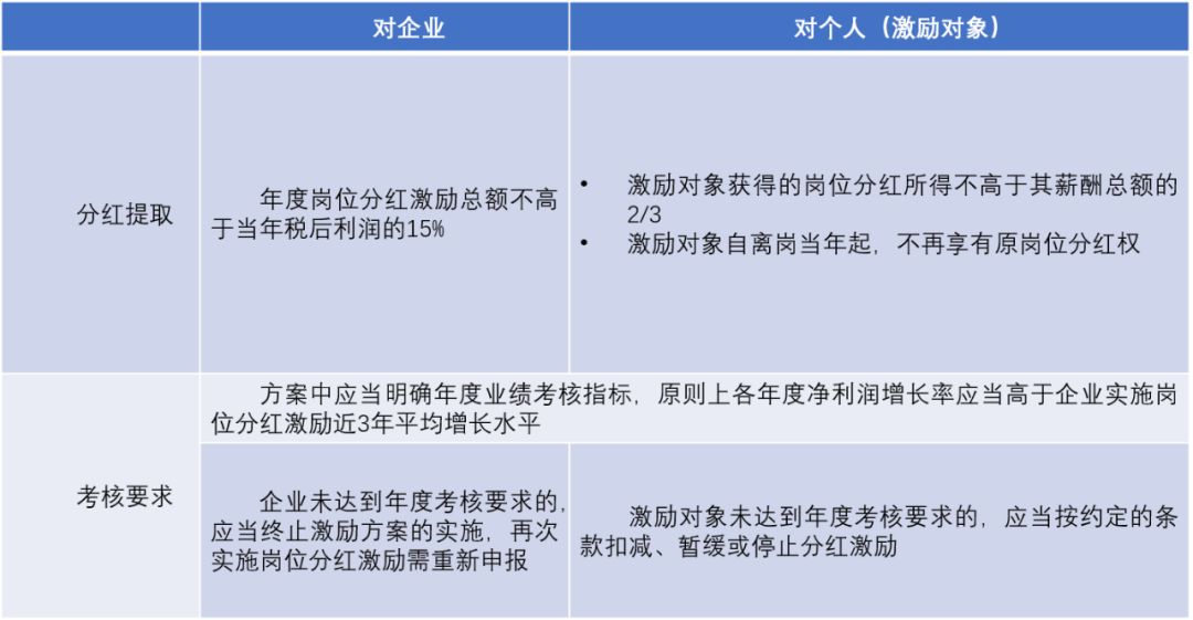 崗位分紅激勵(lì)的實(shí)施要點(diǎn),中大咨詢整理 崗位分紅激勵(lì)的實(shí)施要點(diǎn),中大咨詢整理