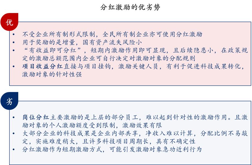 分紅激勵(lì)優(yōu)劣勢(shì),中大咨詢整理 分紅激勵(lì)優(yōu)劣勢(shì),中大咨詢整理