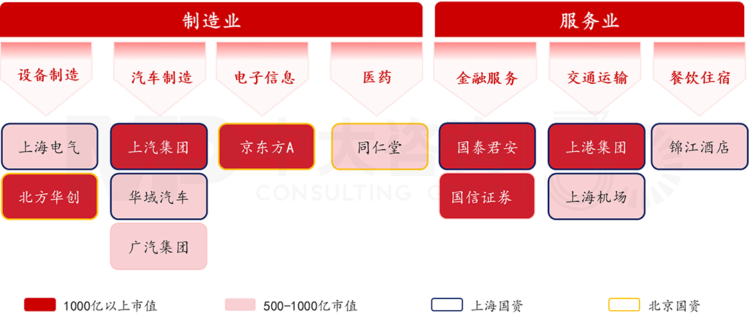 北上廣深國資控股上市公司有何特征？透過4大模塊數(shù)據(jù)分析看清真相！