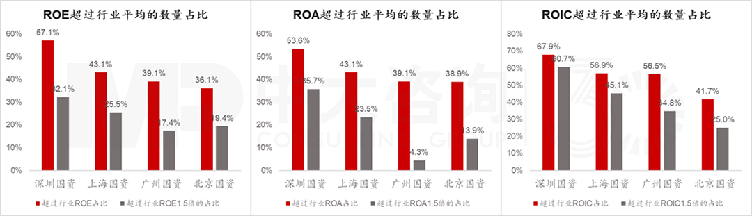 北上廣深國資控股上市公司有何特征？透過4大模塊數(shù)據(jù)分析看清真相！