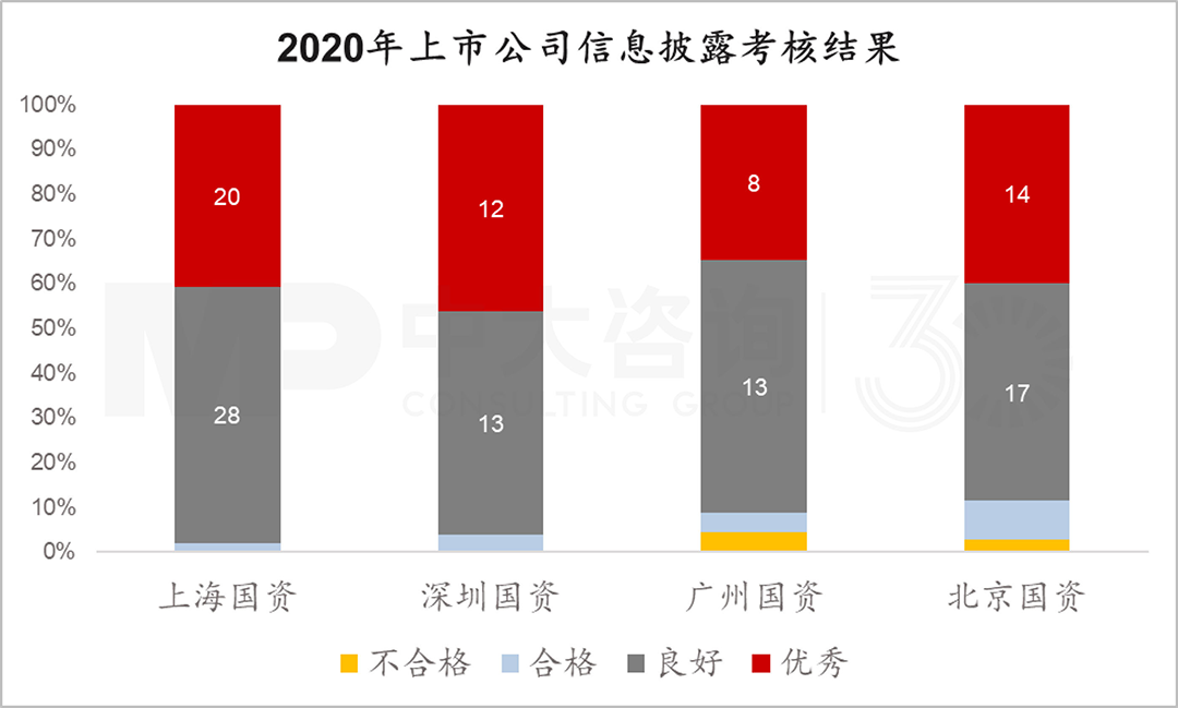 北上廣深國資控股上市公司有何特征？透過4大模塊數(shù)據(jù)分析看清真相！