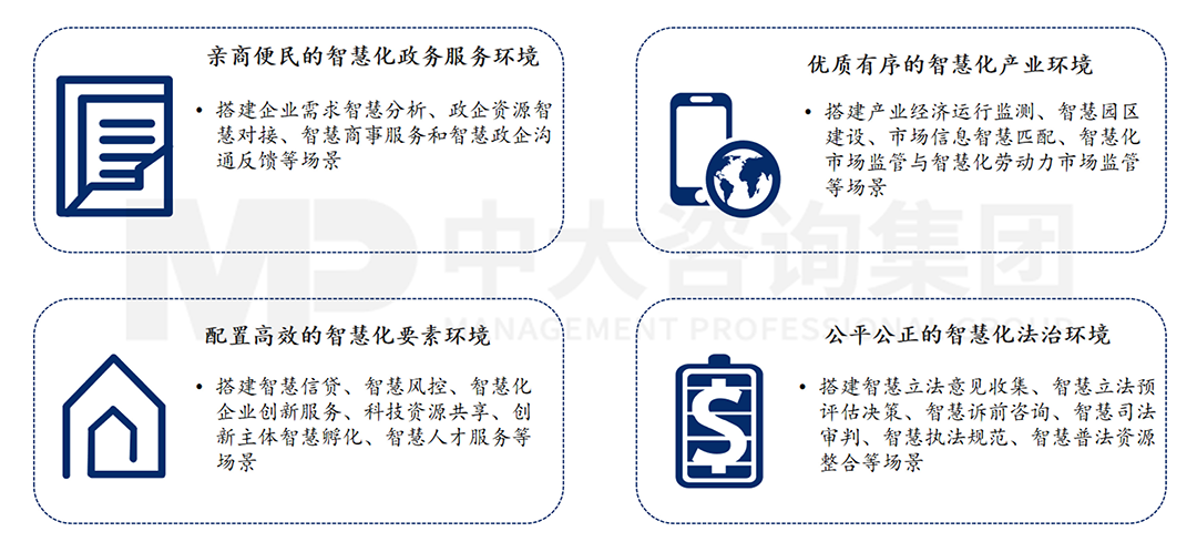 智慧化營(yíng)商環(huán)境四大場(chǎng)景，中大咨詢整理