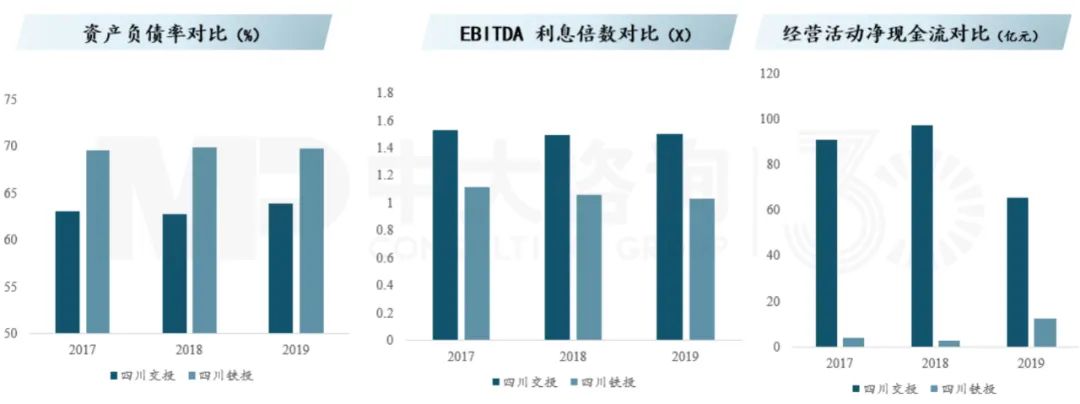 精簡(jiǎn)高效、良性運(yùn)營(yíng)：交投鐵投合并的內(nèi)在動(dòng)因，中大咨詢整理