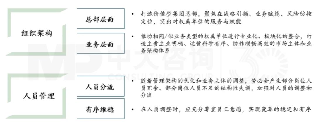 組織融合：形成集團(tuán)合力，釋放組織活力，中大咨詢整理