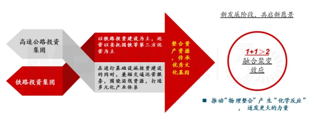 文化融合：構(gòu)建共同價(jià)值體系，匯聚發(fā)展勢(shì)能，中大咨詢整理