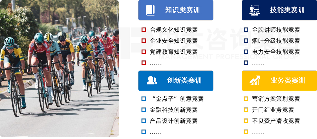常見賽訓(xùn)項(xiàng)目，中大咨詢分為知識(shí)、技能、創(chuàng)新和業(yè)務(wù)四種類型。