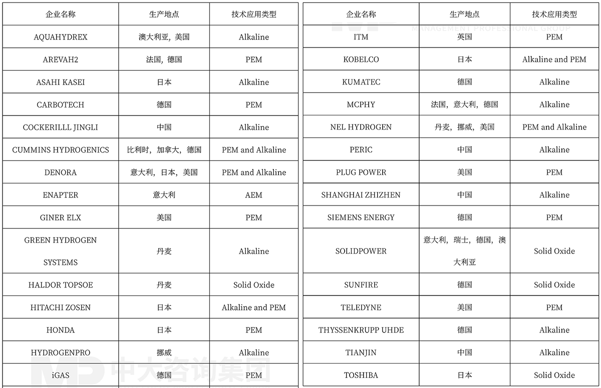 能源技術(shù)創(chuàng)新洞察：誰在引領(lǐng)前進(jìn)的方向？