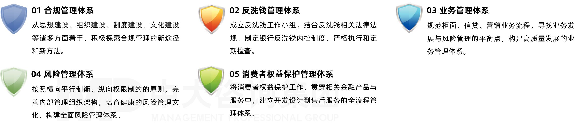 中大咨詢構(gòu)建五大合規(guī)防護(hù)網(wǎng)，為銀行發(fā)展保駕護(hù)航。