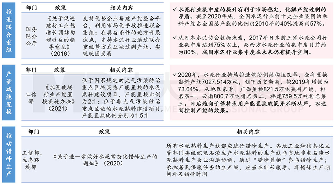 市場與產(chǎn)業(yè)政策結(jié)合控制水泥產(chǎn)能，中大咨詢整理