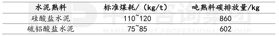 硫鋁酸鹽水泥與普通水泥碳排放量對比，中大咨詢整理