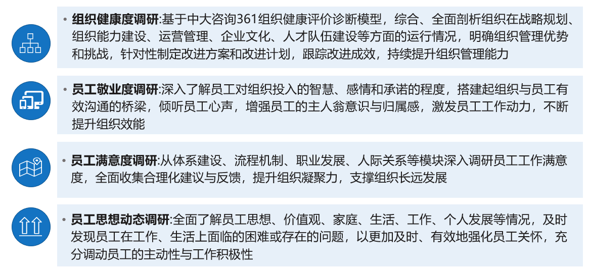 企業(yè)組織調(diào)研