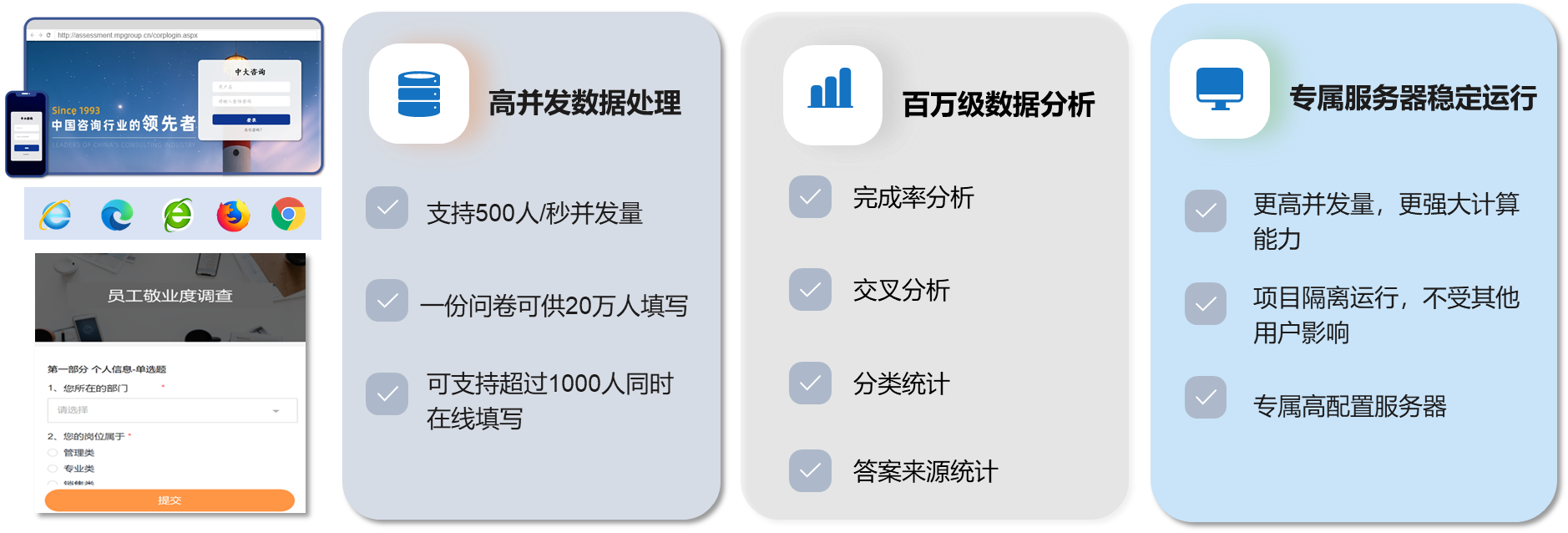 企業(yè)組織調(diào)研