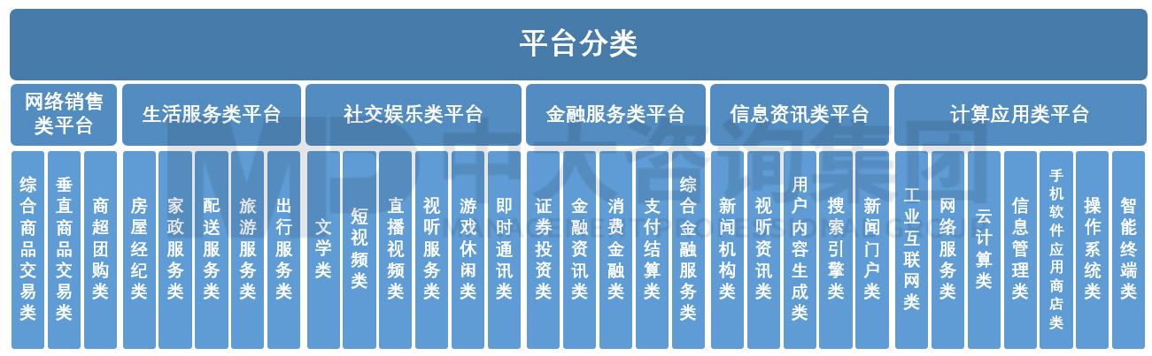 數(shù)字經(jīng)濟(jì)快馬加鞭 平臺經(jīng)濟(jì)重新定調(diào)