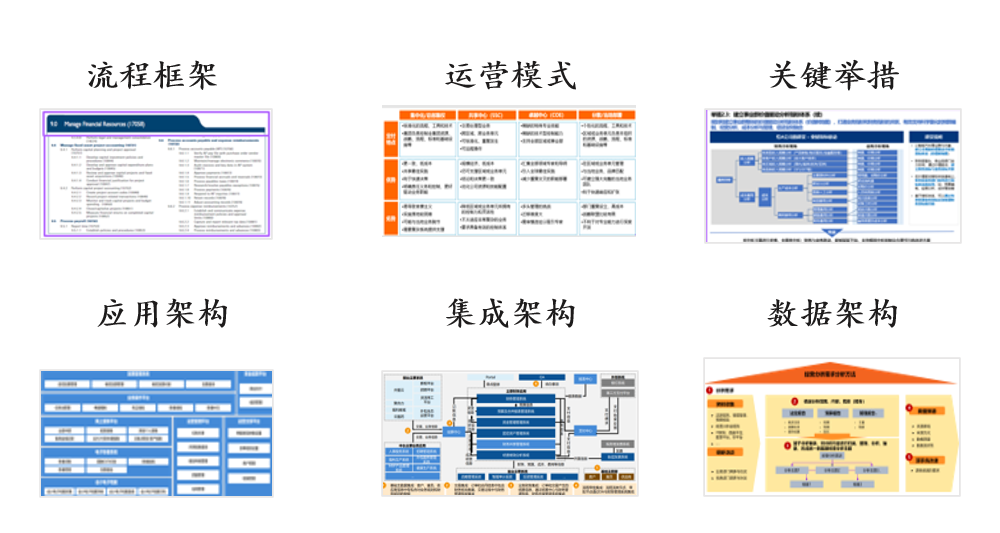 案例:小米集團財務(wù)數(shù)字化規(guī)劃,中大咨詢 案例:小米集團財務(wù)數(shù)字化規(guī)劃,中大咨詢