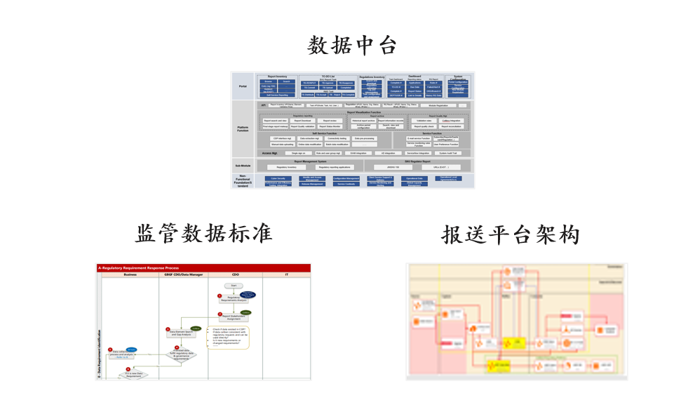 匯豐銀行數(shù)據(jù)中臺與監(jiān)管報表咨詢項目，中大咨詢