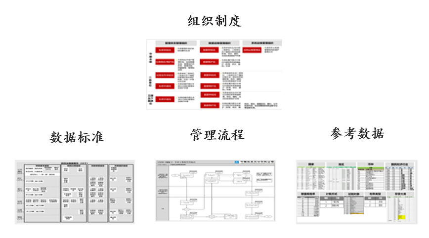 中國建筑集團財務主數(shù)據(jù)咨詢,中大咨詢整理 中國建筑集團財務主數(shù)據(jù)咨詢,中大咨詢整理
