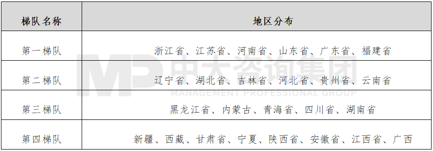 表 2 按債券成交情況進(jìn)行的梯隊(duì)類(lèi)型劃分結(jié)果  數(shù)據(jù)來(lái)源：浙商資產(chǎn)研究院
