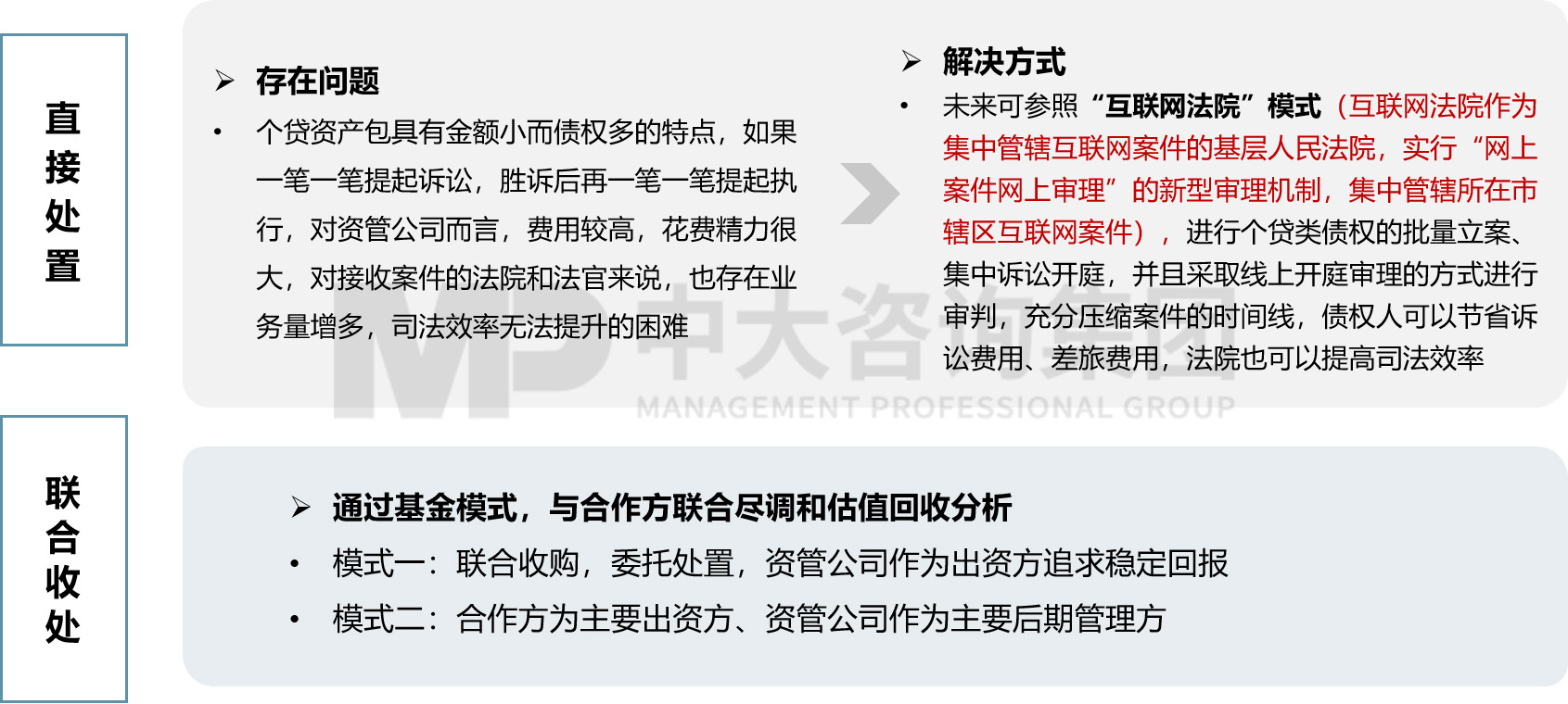 圖 6 “直接處置+聯(lián)合收處”模式示意，中大咨詢(xún)整理