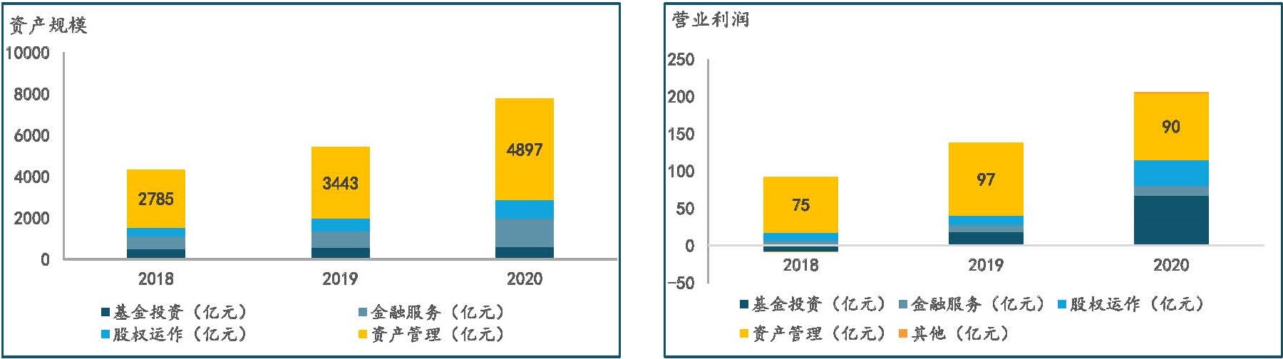 圖 7 中國(guó)國(guó)新2018年-2020年經(jīng)營(yíng)數(shù)據(jù) ，數(shù)據(jù)來(lái)源：公開(kāi)資料整理